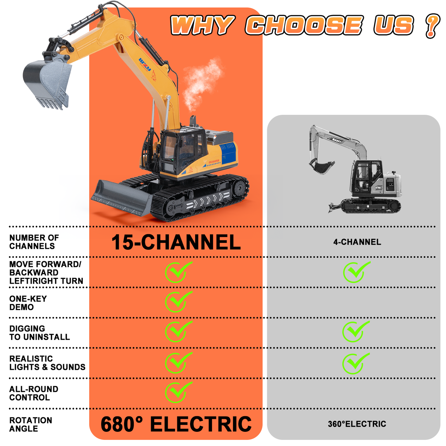 Remote Control Excavator, 15 Channel RC Construction Bulldozer Vehicles Toys with Metal Shovel, Lights, Sounds and Spraying, Gifts for Kids 3-12 Years Old